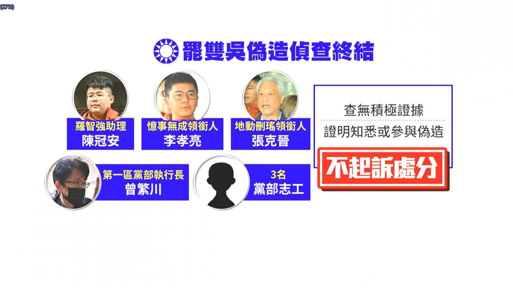 黃呂錦茹與賴苡任等5人 依個資法、偽造文書被起訴