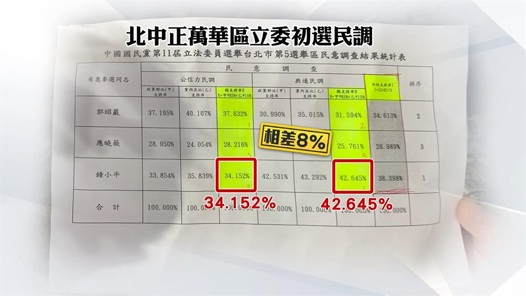 藍中正萬華區提名鍾小平選立委 基層多個里掛「白布條」拒相挺