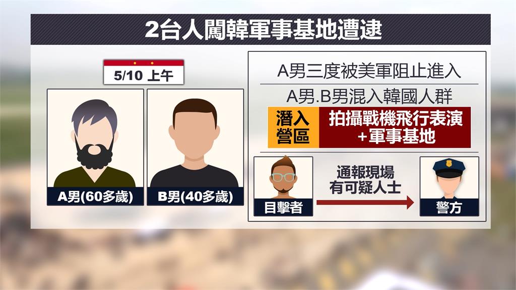 2台灣人偷闖南韓烏山基地 拍美軍飛行秀遭逮捕