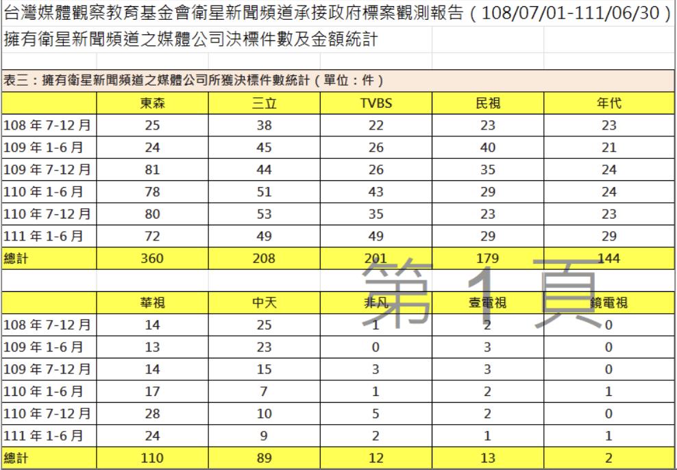 國民黨誣指「九年百億國家養」 民視聲明:絕無任何不法情事
