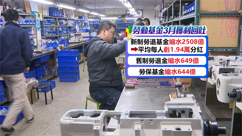 勞動基金3月虧損3786億 每人平均虧掉1.94萬分紅
