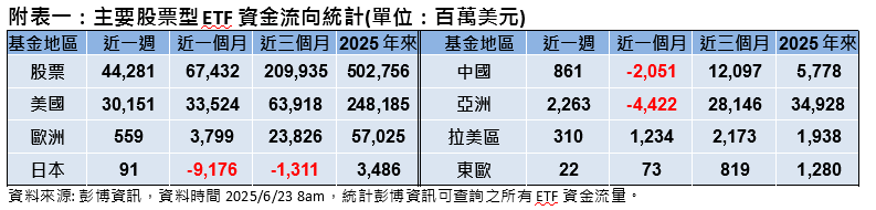 中東戰火 資金回歸美國?專家:宜以靜制動,密切關注情勢以調整風險