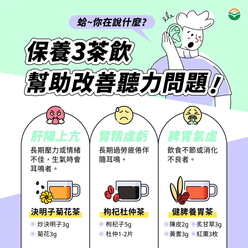 蛤~你說什麼？中醫師教你這樣改善重聽與聽力退化