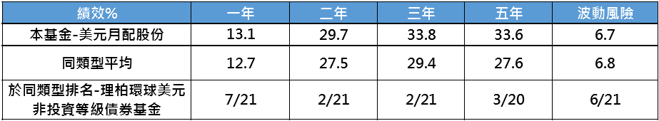 關稅與地緣風險升溫　非投資等級債擁收益、逆勢漲