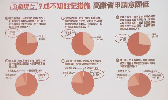 週刊推「註記指定聯絡人」防線　定存、保單解約前先通知
