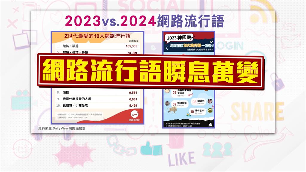 10大網路流行語揭曉! 「這1句」被狂刷你一定看過