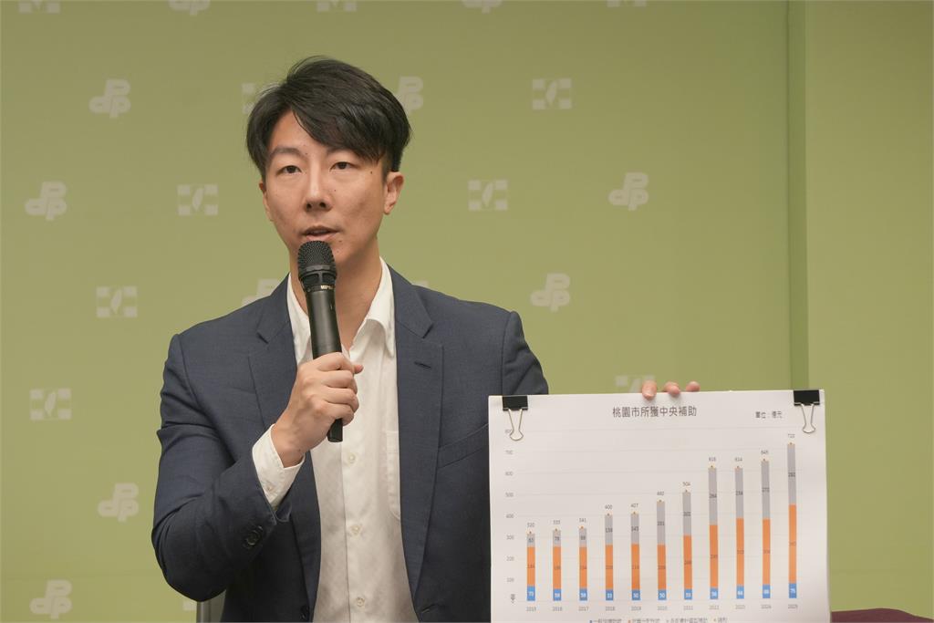 快新聞/6位桃園藍委全數杯葛總預算 桃市議員憂:720億經費恐成泡影