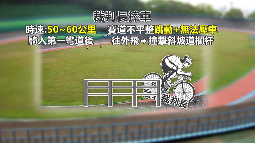 竹市世壯運自由車場出包 裁判長試騎竟摔車骨折