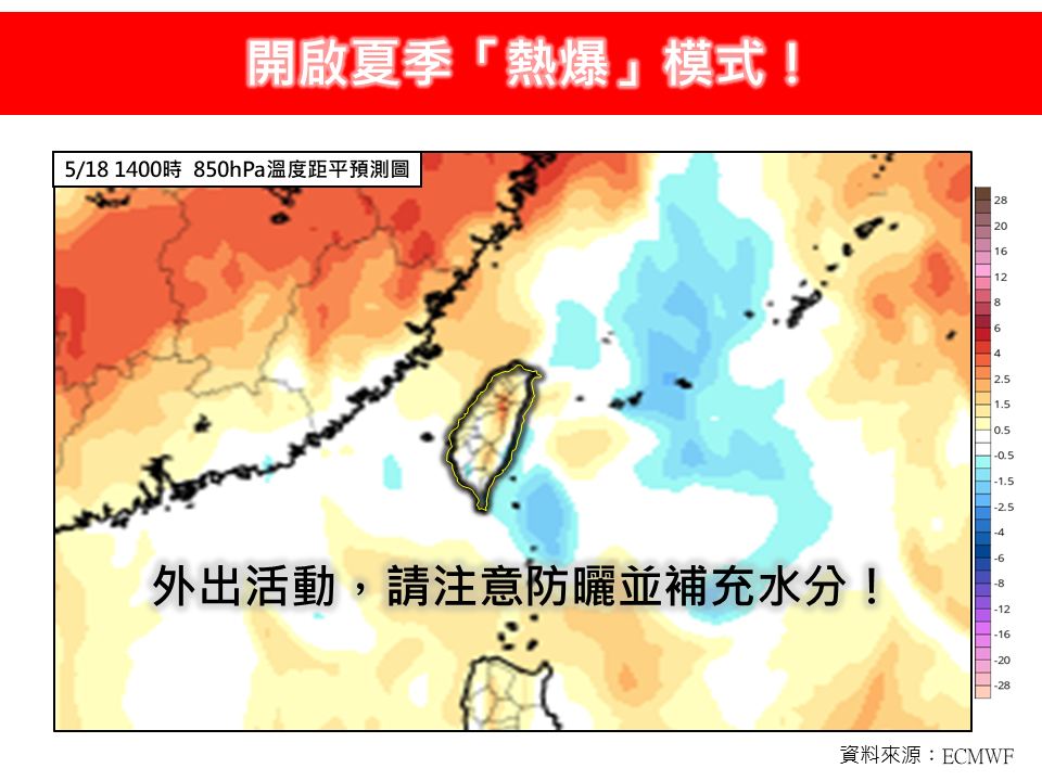 炎彈開炸全台高溫飆36度！專家揭變天時機「雷雨熱區曝光」下波鋒面來了