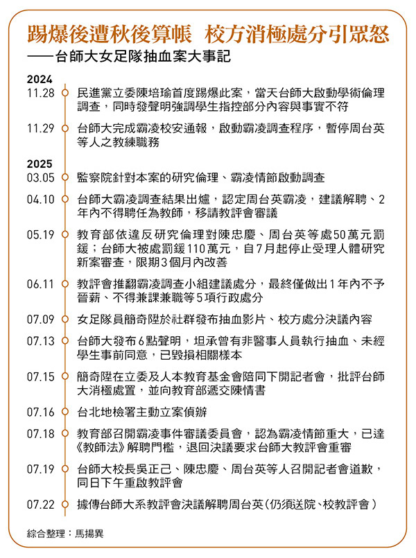 教練以畢業學分要脅抽200管血  校方包庇霸凌與學倫醜聞！