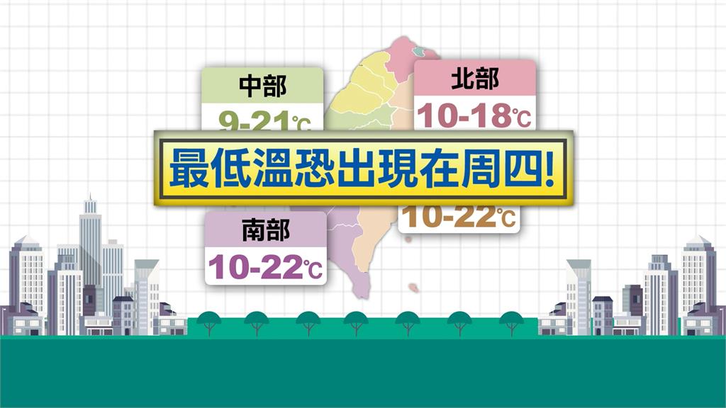 最強冷氣團報到越晚越冷！　全台6縣市明恐跌破10度
