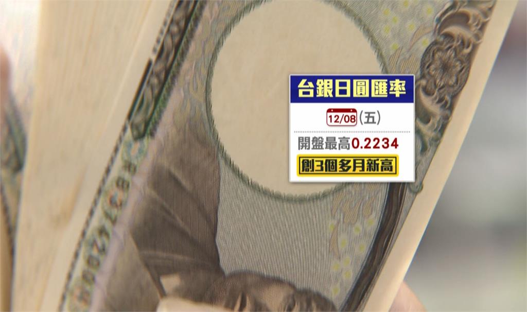 日圓甜甜價沒了?兌台幣來到0.22字頭　日本央行將出手調整貨幣政策