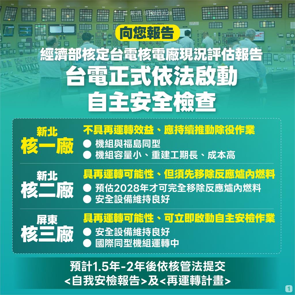 核二、核三重啟有望？ 台電預計明年3月提交再運轉計畫