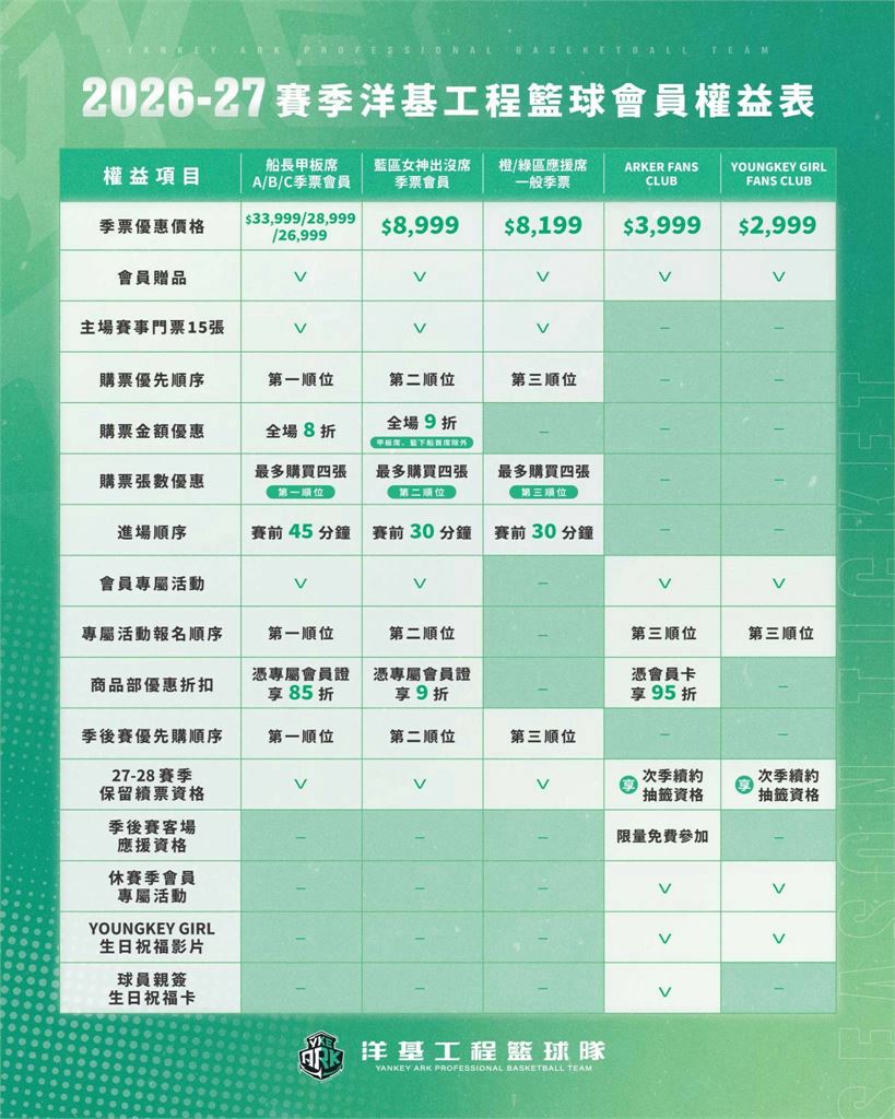 PLG/洋基工程季票即將開賣!想感受洋基女孩應援魅力買這裡