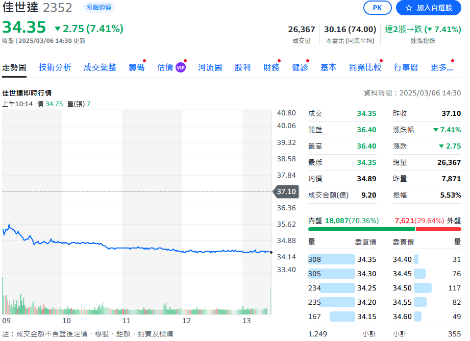 佳世達EPS1.1  100%回饋股東！擬減資18%  陳其宏：要對股東負責