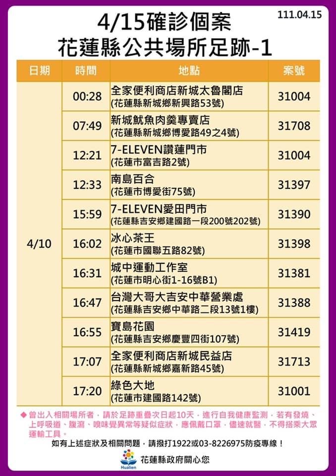 快新聞／花蓮疫情狂燒　10大張確診足跡曝