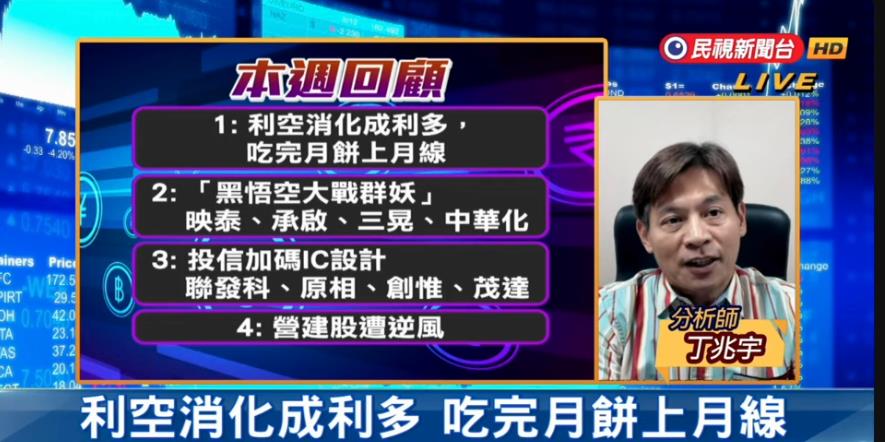 台股看民視／美降息行情、大盤強升117點！專家看好「1族群」下週重點曝