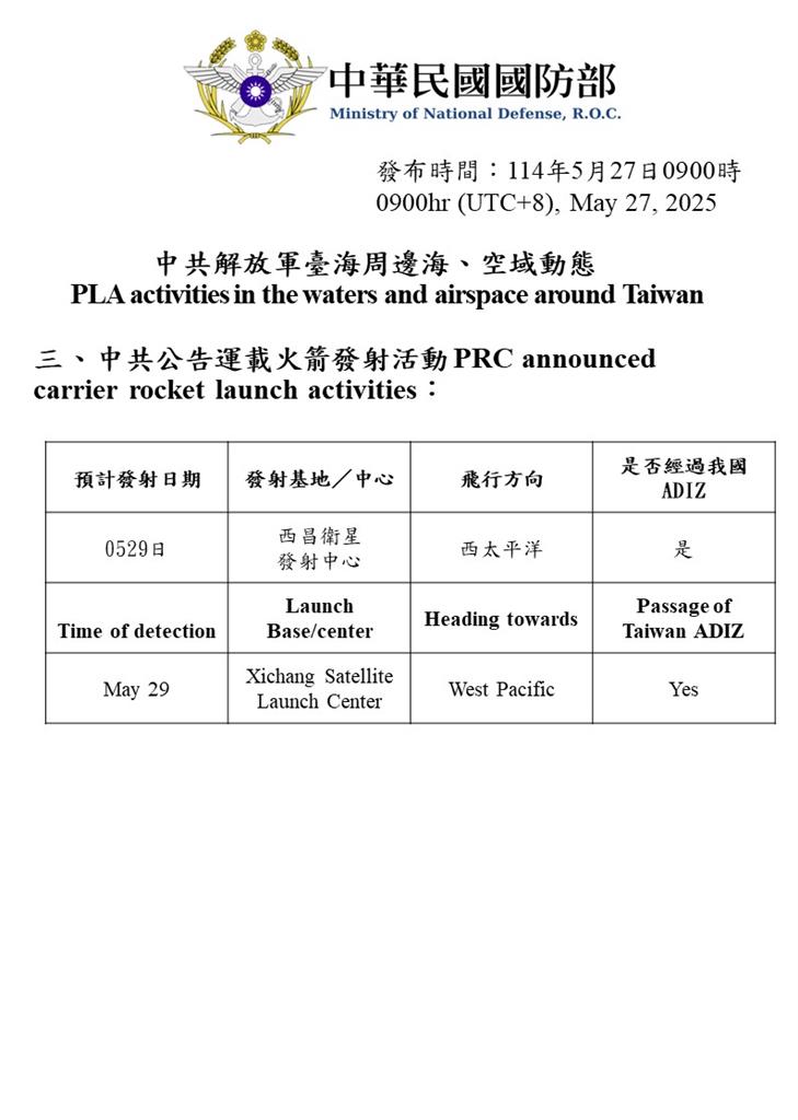 快新聞/國防部偵獲中國44機艦船擾台 「這天」還要發射運載火箭