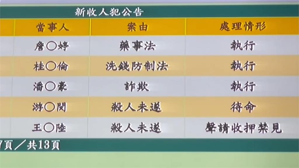 快新聞/藝人王大陸糾眾毆打司機遭控「殺人未遂」! 檢方聲請羈押中