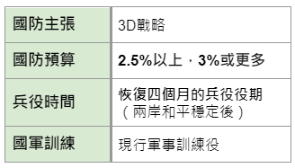 2024誰當家》台灣國防自主能延續？4位總統候選人對中國政策一次看