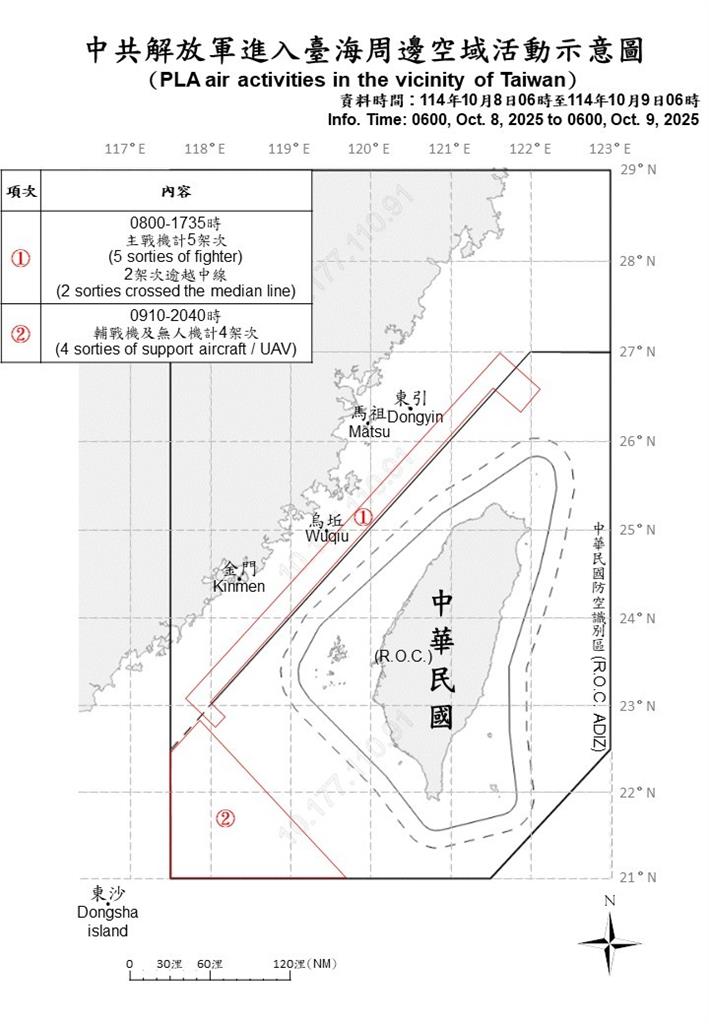 快新聞/亂不停!中國派16機艦、6架次逾越海峽中線