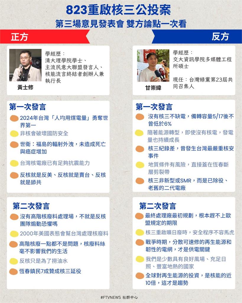 【不斷更新】823核三重啟公投懶人包「重點精華」一次看