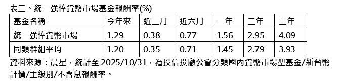 國內貨幣市場基金規模王換人當    這一檔貨幣市場基金規模衝上1250億奪冠