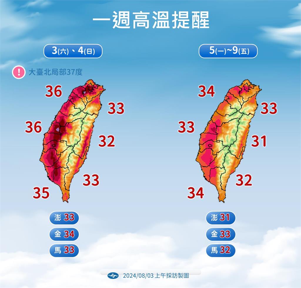 快新聞／把握週末好天氣！下週一低壓帶靠近　風場不穩定、水氣增多