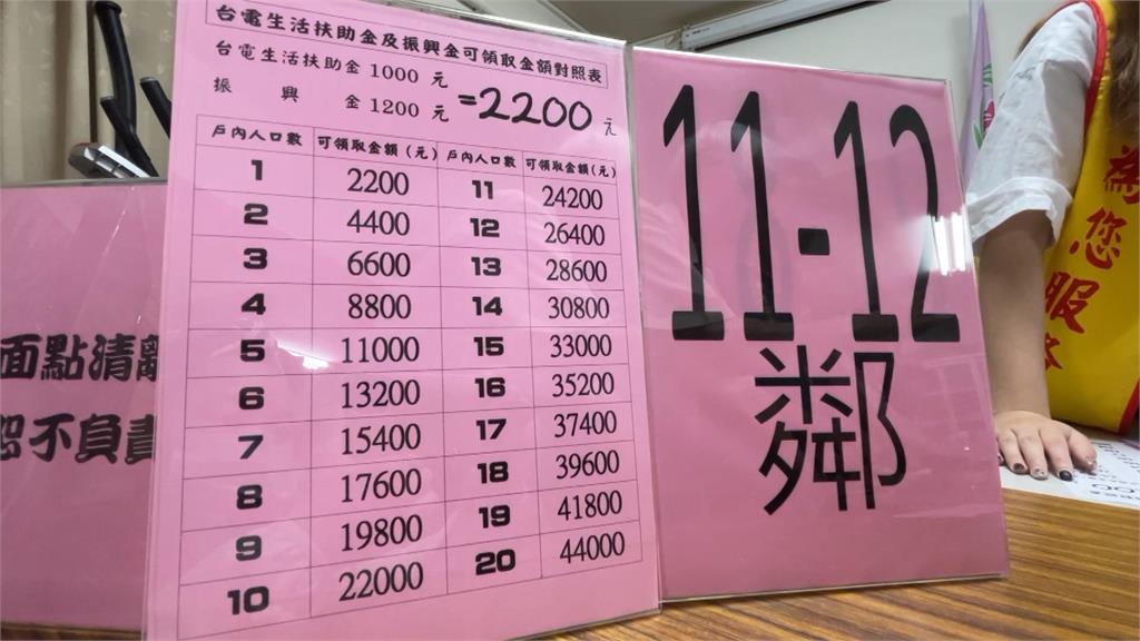 真的好羨慕！彰化伸港鄉發禮金　每人可領2200元