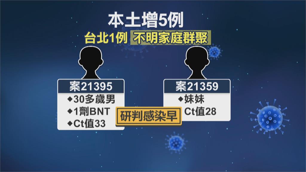 +5「皆擴大匡列揪出」 羅一鈞:社區風險仍在