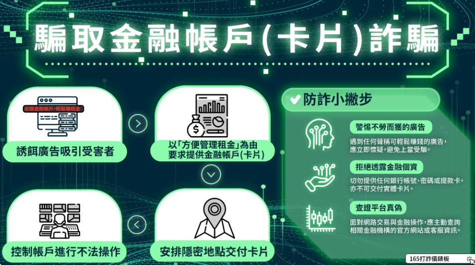 友情大考驗? 帳戶絕對不能借!