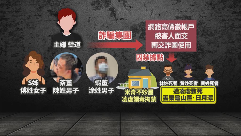 台版柬埔寨案囚禁61人、虐死3人 茶董、傅女被求處無期徒刑