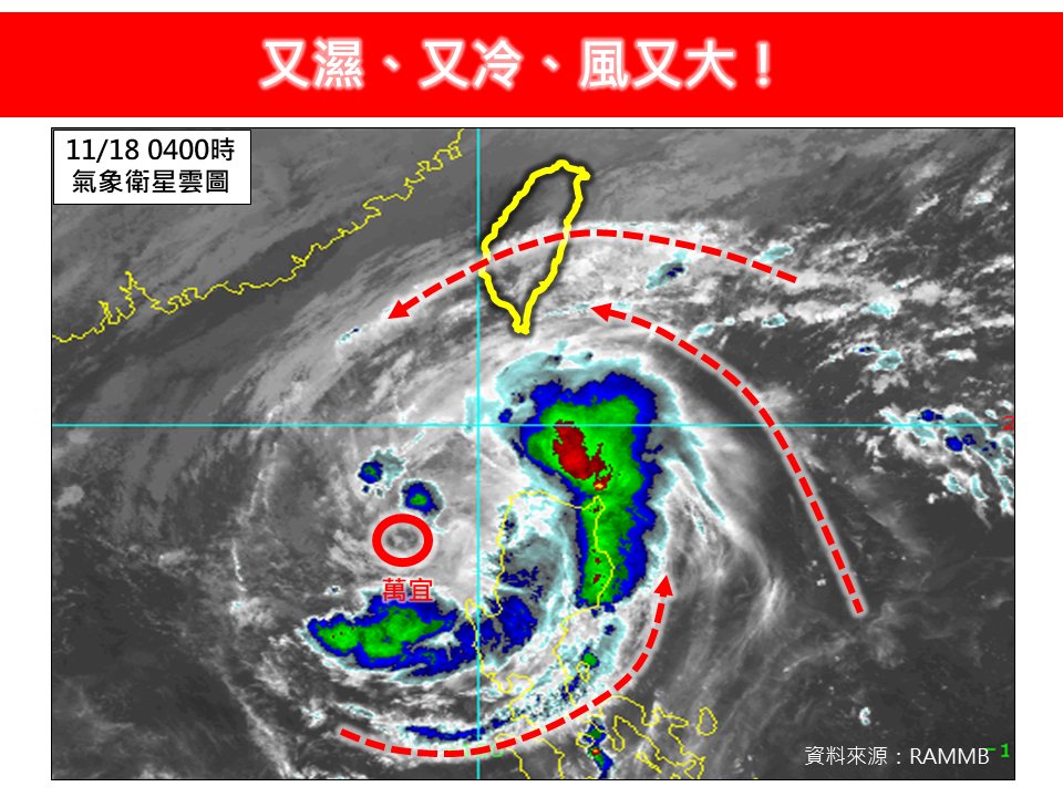 萬宜颱風+東北季風發威!北台灣風雨強「氣溫溜滑梯」專家:恐下探16度
