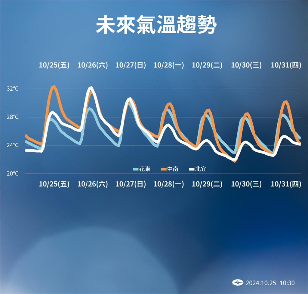 快新聞／大規模劇烈豪雨解除！「這兩區」防豪雨　康芮北轉時間曝