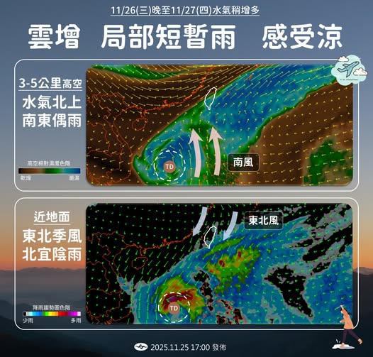 藍色「雲街」出現了!氣象粉專曝「1圖」看懂冷空氣強度:冷到週五