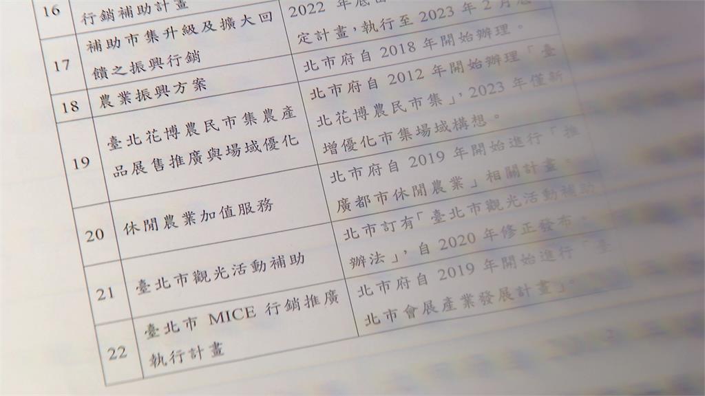 台灣燈會振新商圈發展　蔣市府推方案　綠議員踢爆8成4是舊案