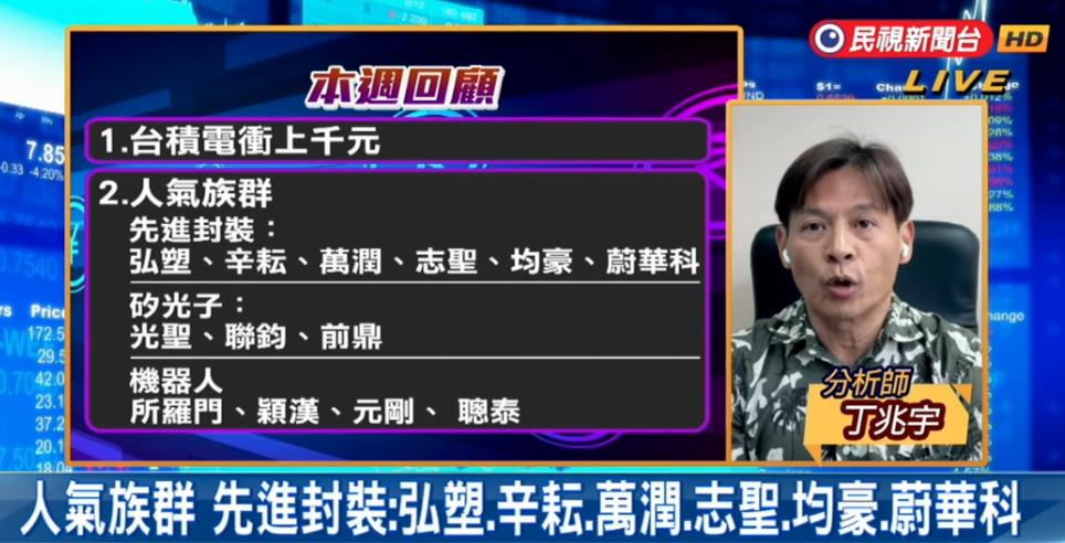 台股看民視／台積電「跳1檔變5元」主導大盤？專家點「1族群」暫勿追高