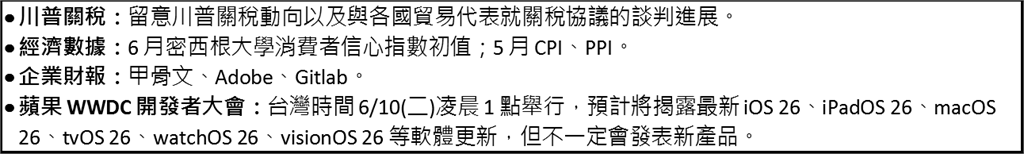 川普關稅不確定性仍高 專家:科技股後市仍可期