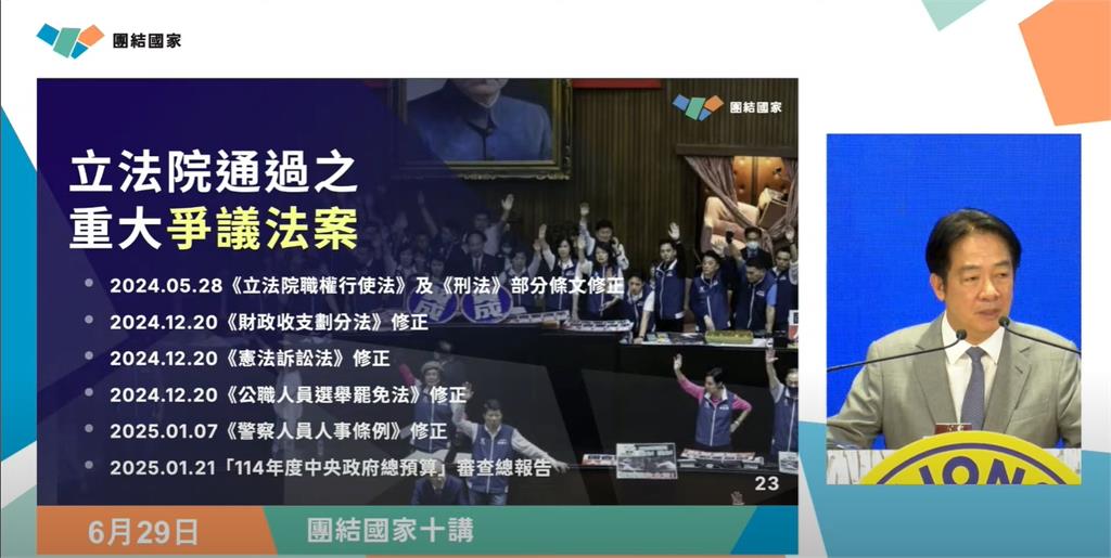 總統喊「民主非表決多數贏」 羅智強不滿嗆「我53%選上」:54%罷免我就閉嘴