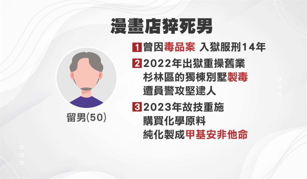 男在漫畫店待6天猝死　竟是知名製毒師曾入獄