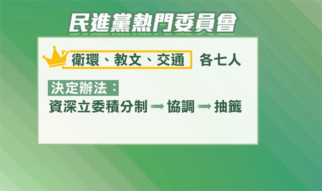 立院熱門委員會　交通、教育、衛環搶手　司法0登記