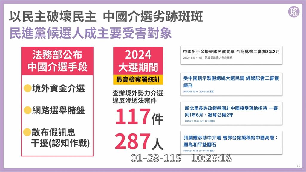 立院今審中選會人事案　游盈隆：若任中選會主委　將辭基金會職務
