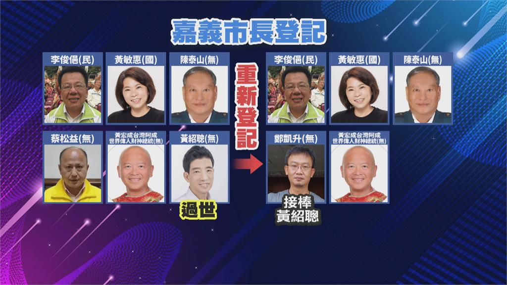 嘉義市長選戰重新登記　6候選人1人退出　黃紹聰總幹事接棒選
