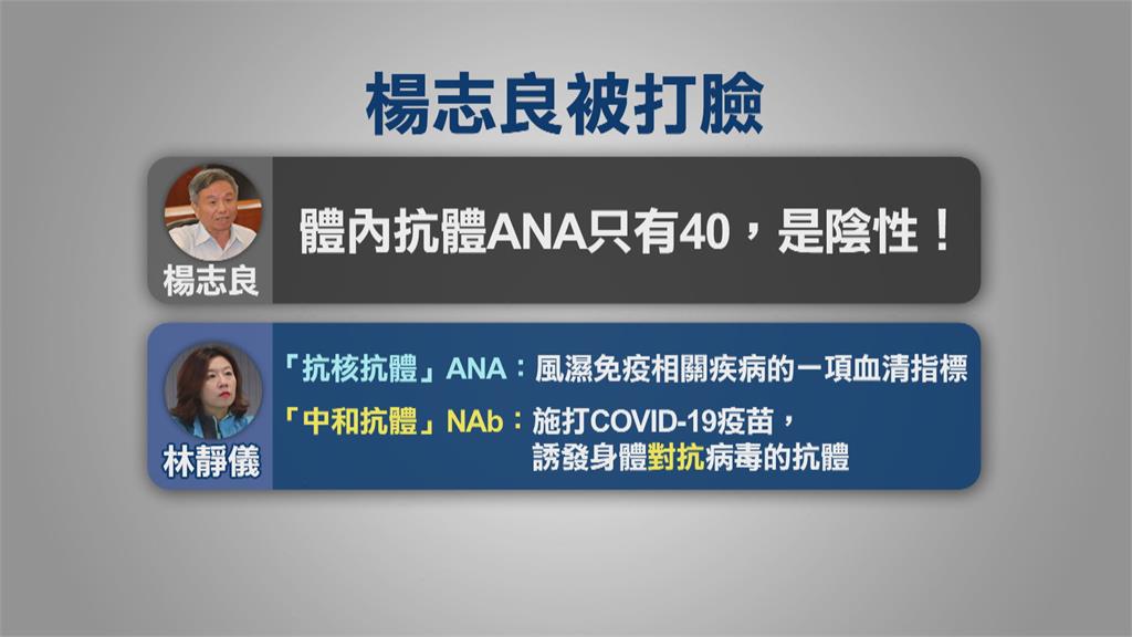 楊志良爆驗無抗體才打AZ　林靜儀：ANA非疫苗抗體　根本驗錯！