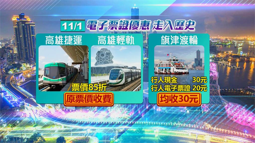 成本飆升扛不住！　高捷11月起取消電子票證85折優惠