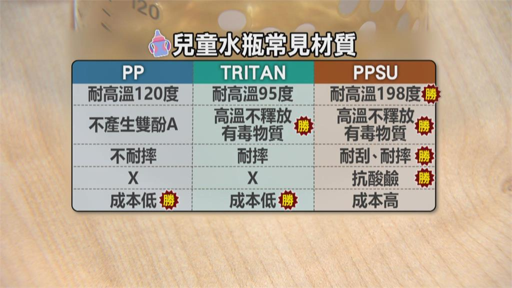爸媽不能不知道! PPSU材質雲朵杯 耐高溫抗酸鹼
