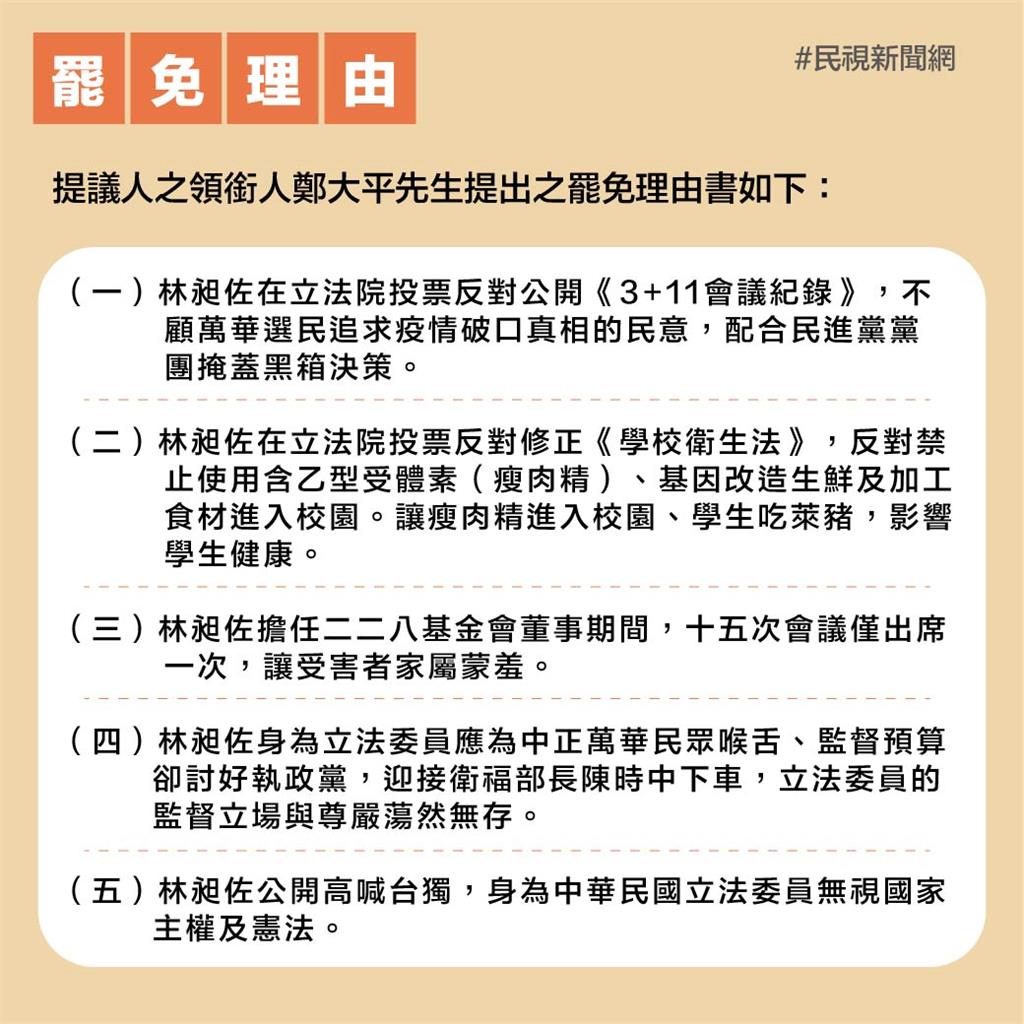 林昶佐罷免案理由、門檻一次看