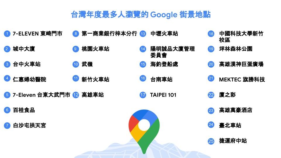 台灣登全球Google街景熱搜第8名！「小黃人」手拿氣球慶祝服務上線15週年