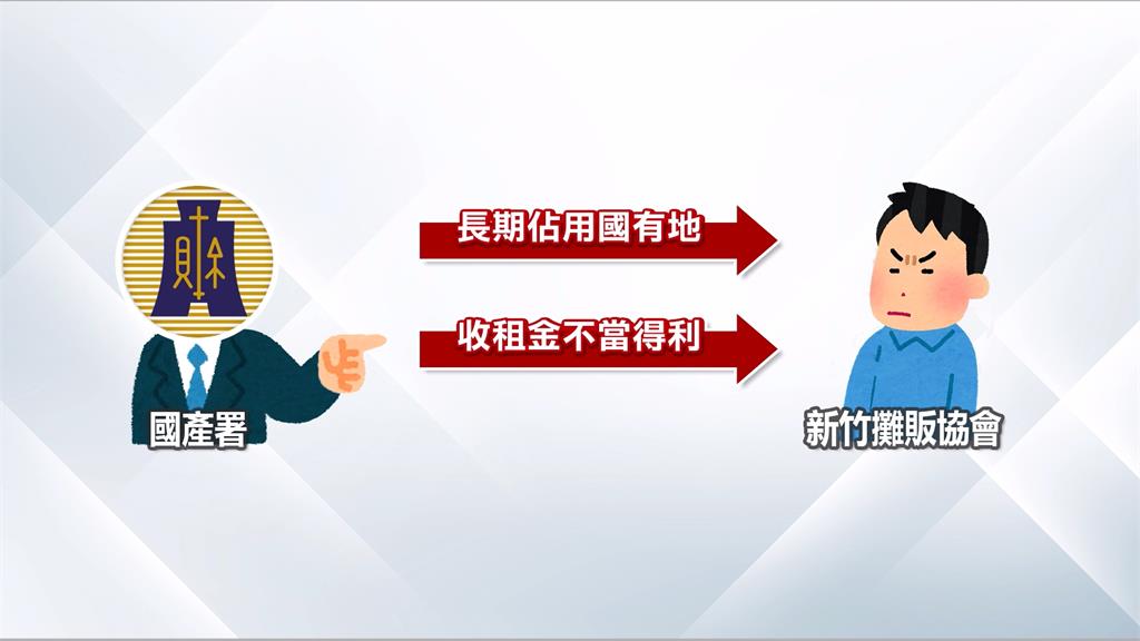 占國有地收租金 新竹市攤販協會遭判應償還3438萬元