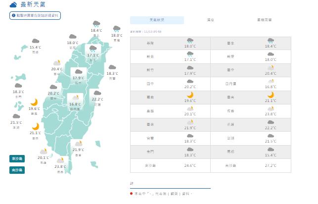 快新聞／兩波東北季風本週接連報到　今低溫下探18度「北東局部降雨」